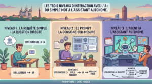 Comparatif Requête IA vs Prompt IA vs Agent IA - My Simple Prompt